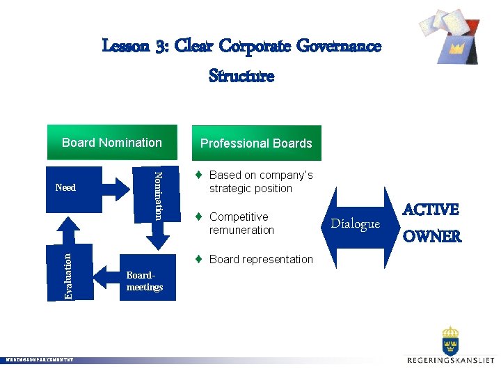 Lesson 3: Clear Corporate Governance Structure Board Nomination Evaluation NÄRINGSDEPARTEMENTET Nomination Need Boardmeetings Professional