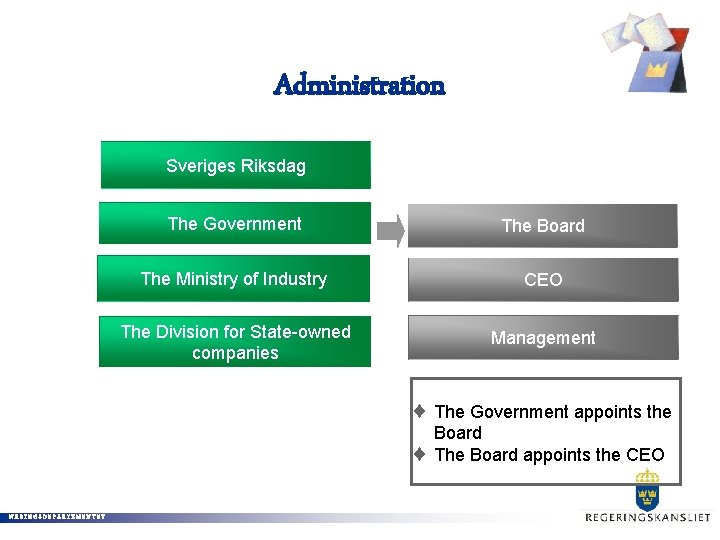 Administration Sveriges Riksdag The Government The Board The Ministry of Industry CEO The Division