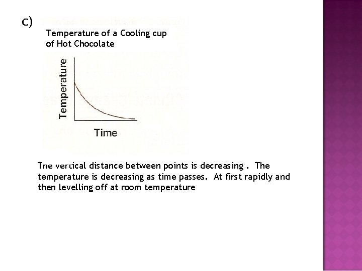 c) Temperature of a Cooling cup of Hot Chocolate The vertical distance between points