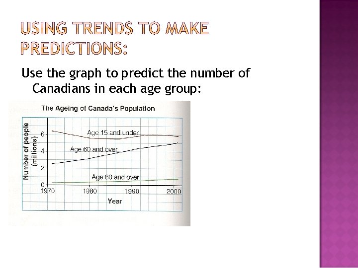 Use the graph to predict the number of Canadians in each age group: 