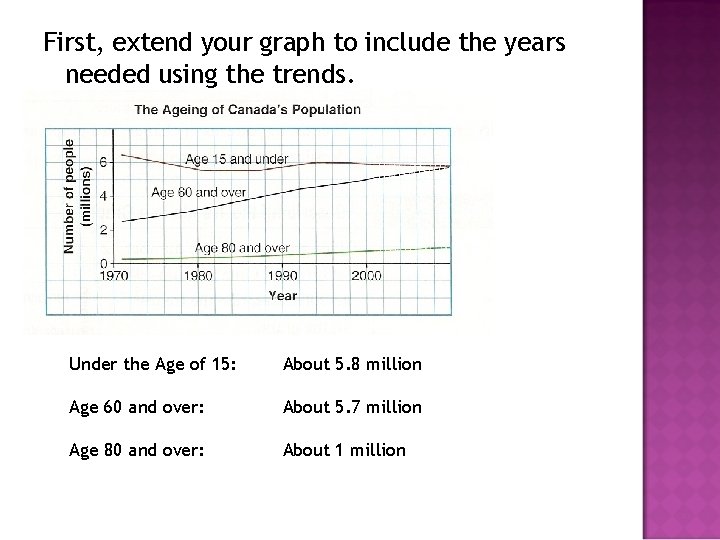 First, extend your graph to include the years needed using the trends. Under the