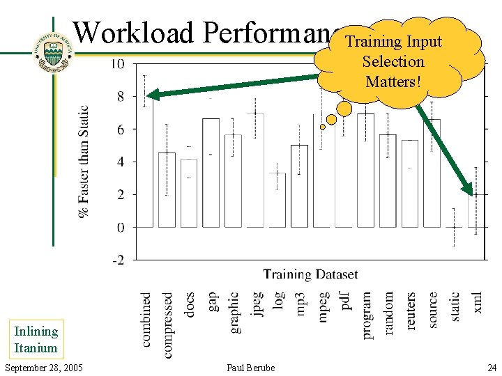 Workload Performance: bzip 2 Training Input Selection Matters! Inlining Itanium September 28, 2005 Paul