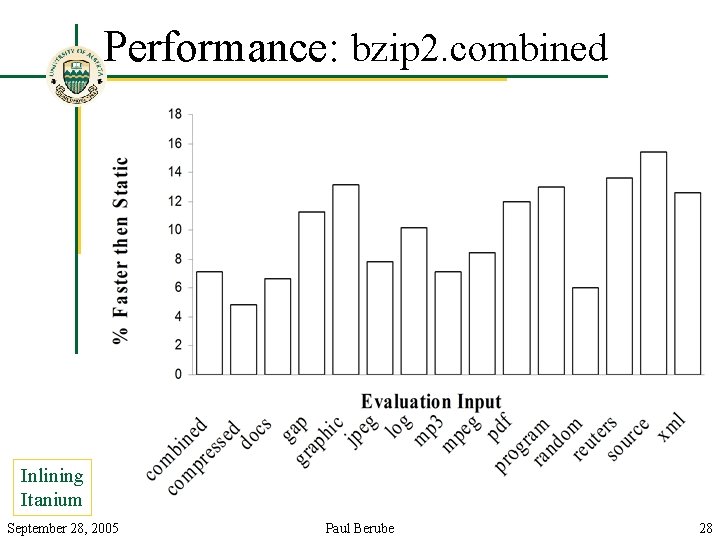 Performance: bzip 2. combined Inlining Itanium September 28, 2005 Paul Berube 28 