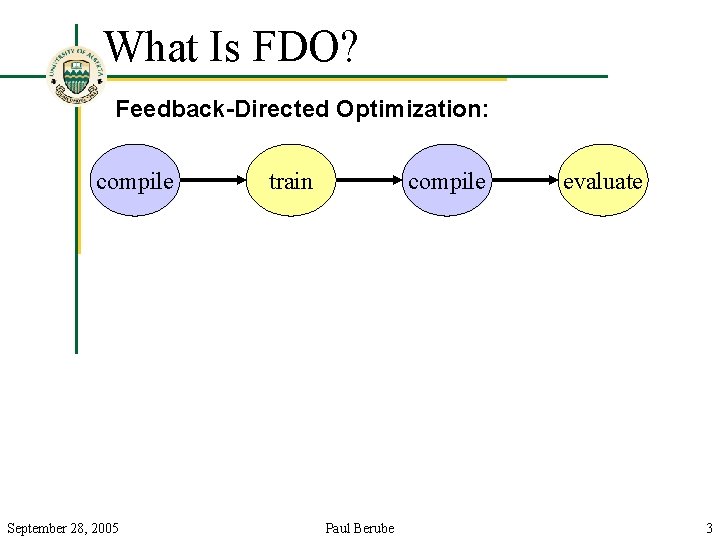 What Is FDO? Feedback-Directed Optimization: compile September 28, 2005 train compile Paul Berube evaluate