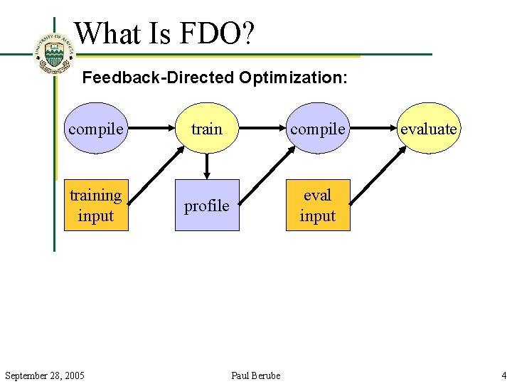 What Is FDO? Feedback-Directed Optimization: compile training input September 28, 2005 train compile profile