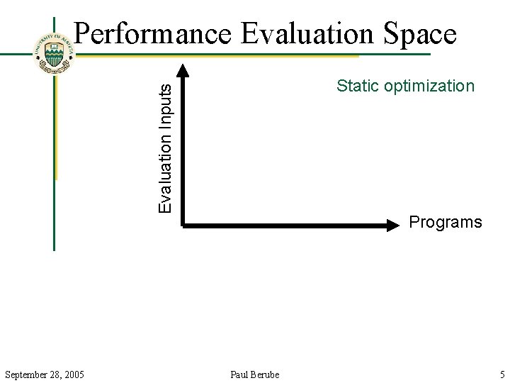 Performance Evaluation Space Evaluation Inputs Static optimization September 28, 2005 Programs Paul Berube 5