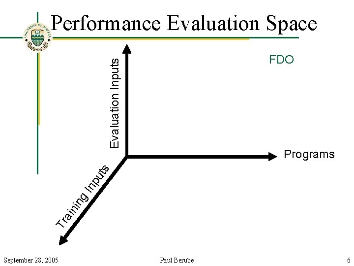 Performance Evaluation Space Evaluation Inputs FDO Tr ain ing In pu ts Programs September