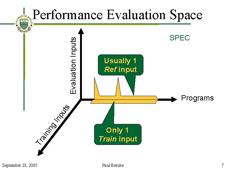 SPEC Usually 1 Ref input Programs Tr ain ing In pu ts Evaluation Inputs