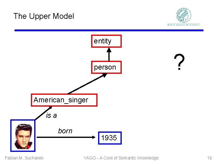 The Upper Model entity person ? American_singer is a born Fabian M. Suchanek 1935