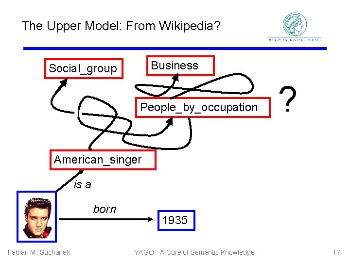 The Upper Model: From Wikipedia? Business Social_group People_by_occupation ? American_singer is a born Fabian