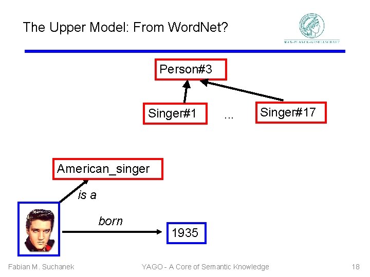 The Upper Model: From Word. Net? Person#3 Singer#1 . . . Singer#17 American_singer is