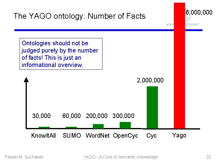6, 000 The YAGO ontology: Number of Facts Ontologies should not be judged purely