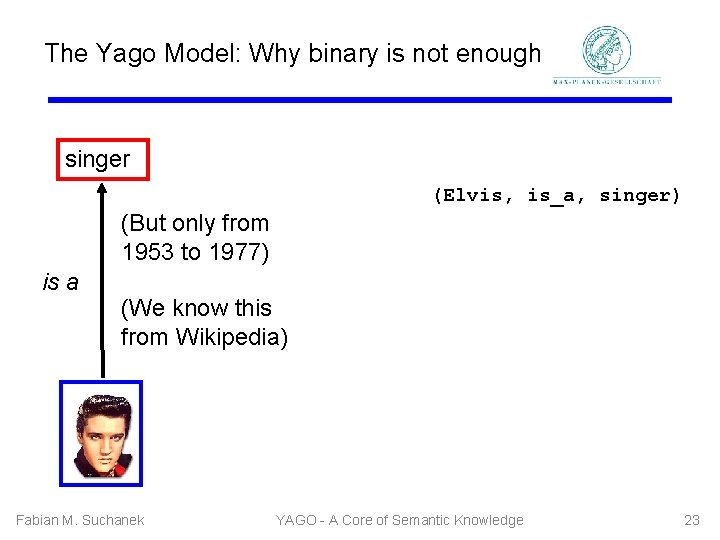 The Yago Model: Why binary is not enough singer (Elvis, is_a, singer) (But only