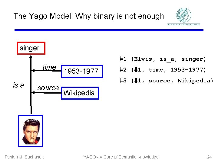 The Yago Model: Why binary is not enough singer #1 (Elvis, is_a, singer) time