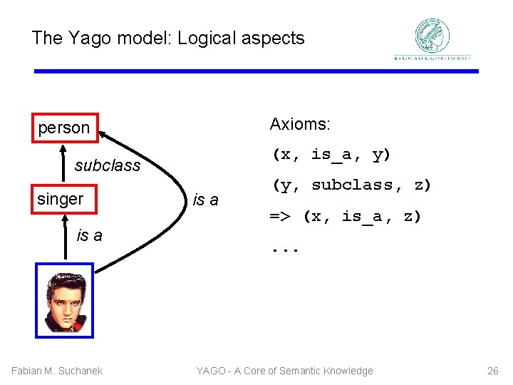 The Yago model: Logical aspects Axioms: person (x, is_a, y) subclass singer is a