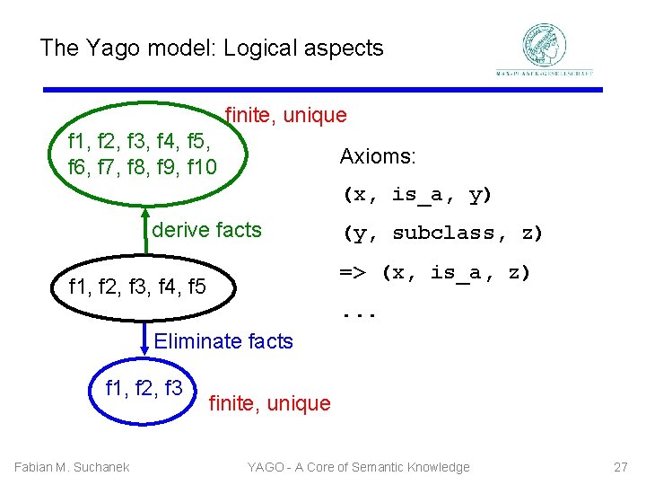 The Yago model: Logical aspects finite, unique f 1, f 2, f 3, f