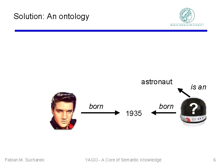 Solution: An ontology astronaut born Fabian M. Suchanek 1935 born YAGO - A Core