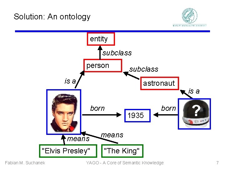 Solution: An ontology entity subclass person subclass is a astronaut born means "Elvis Presley"