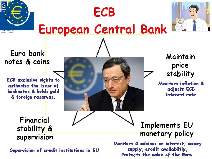 ECB European Central Bank Euro bank notes & coins ECB exclusive rights to authorise