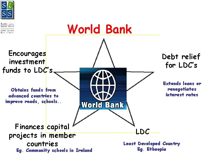 World Bank Encourages investment funds to LDC’s Debt relief for LDC’s Extends loans or