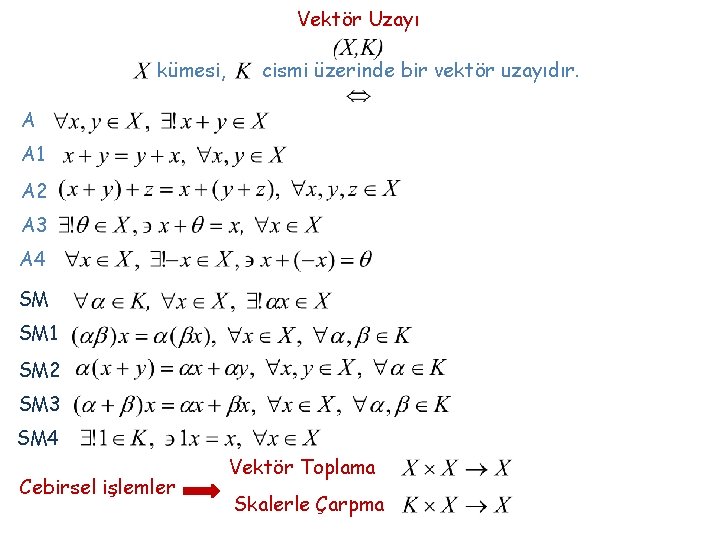 Vektör Uzayı kümesi, cismi üzerinde bir vektör uzayıdır. A A 1 A 2 A