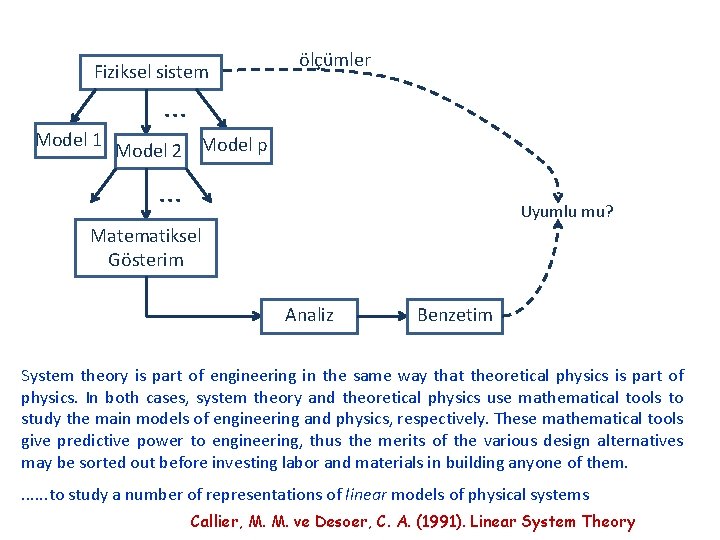 Fiziksel sistem ölçümler . . . Model 1 Model 2 Model p . .