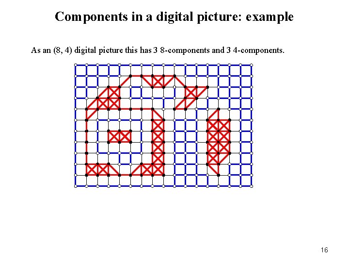 Components in a digital picture: example As an (8, 4) digital picture this has