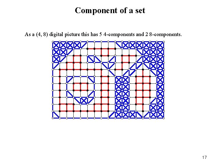 Component of a set As a (4, 8) digital picture this has 5 4