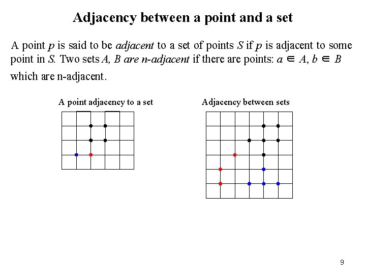 Adjacency between a point and a set A point p is said to be