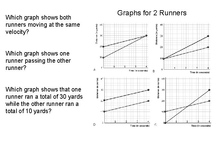 Which graph shows both runners moving at the same velocity? Which graph shows one