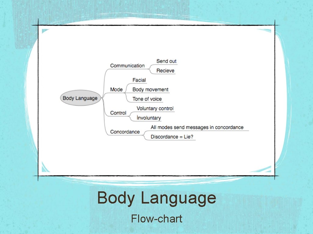 Body Language Flow-chart Body Language Flow-chart