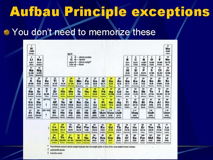 Aufbau Principle exceptions You don’t need to memorize these 