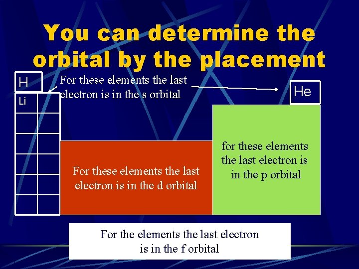 You can determine the orbital by the placement H Li For these elements the