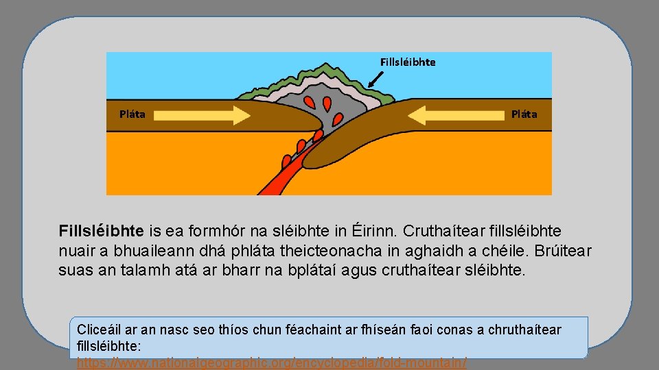 Fillsléibhte Pláta Fillsléibhte is ea formhór na sléibhte in Éirinn. Cruthaítear fillsléibhte nuair a