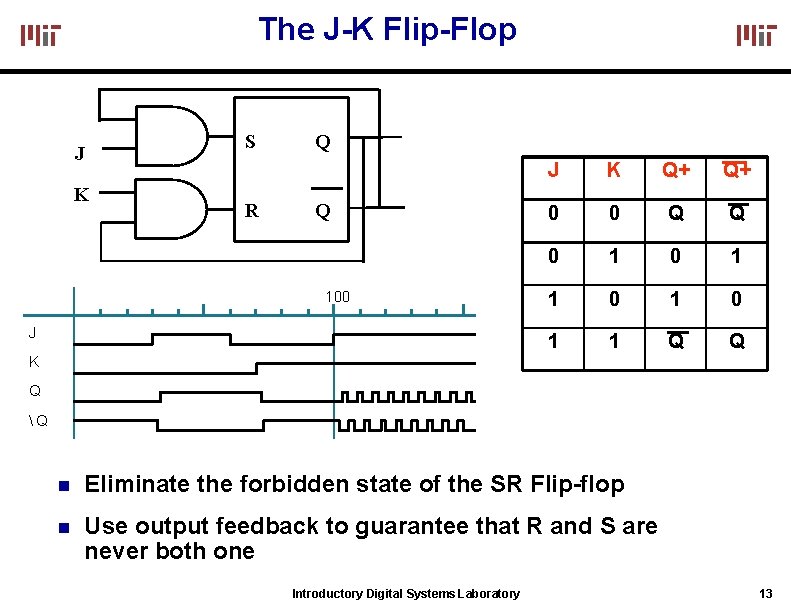 The J-K Flip-Flop J K S R Q Q 100 J J K Q+