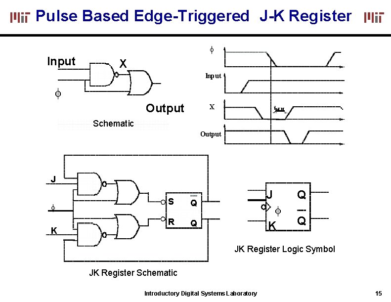 Pulse Based Edge-Triggered J-K Register Input X Input Output X tp. LH Schematic Output