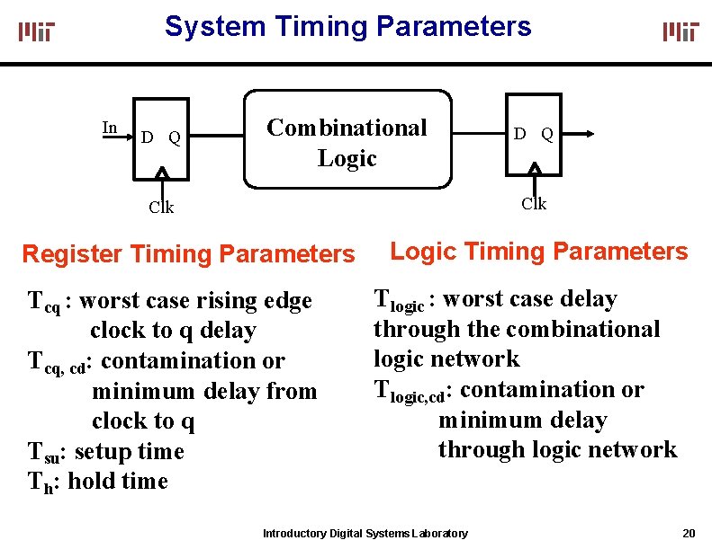 System Timing Parameters In D Q Combinational Logic D Q Clk Register Timing Parameters