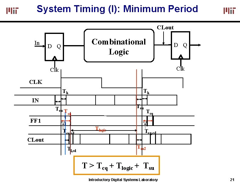 System Timing (I): Minimum Period CLout In Combinational Logic D Q Clk CLK Th