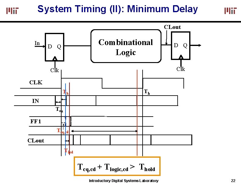 System Timing (II): Minimum Delay CLout In Combinational Logic D Q Clk CLK Th