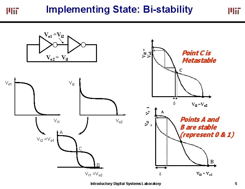 Implementing State: Bi-stability Vo 1 =Vi 2 = Vo 1 Point C is Metastable