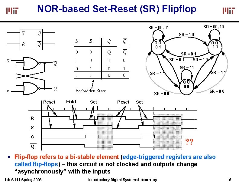 NOR-based Set-Reset (SR) Flipflop SR = 00, 10 SR = 00, 01 S Q