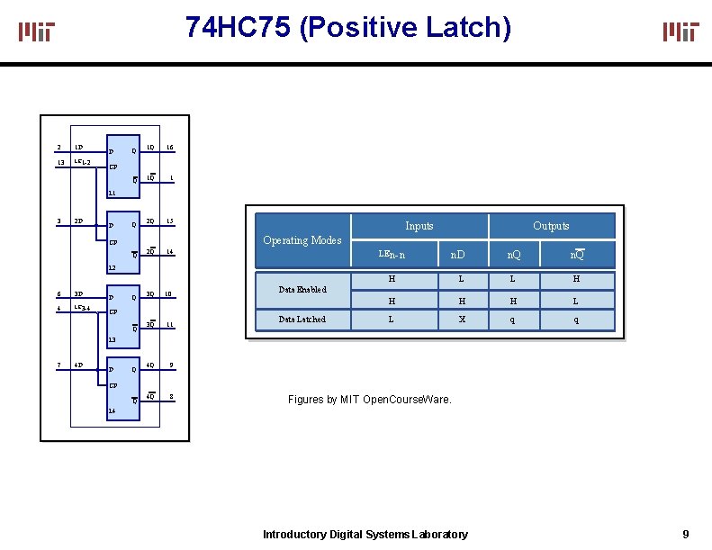 74 HC 75 (Positive Latch) 2 1 D 13 LE 1 -2 D Q