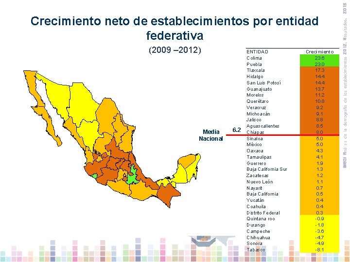 Crecimiento neto de establecimientos por entidad federativa (2009 – 2012) ENTIDAD Colima Puebla Tlaxcala