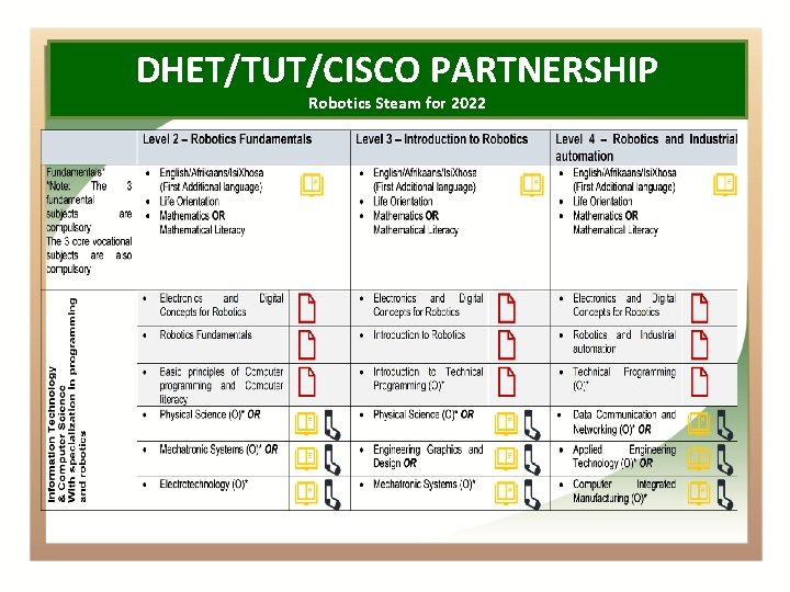 DHET/TUT/CISCO PARTNERSHIP Robotics Steam for 2022 