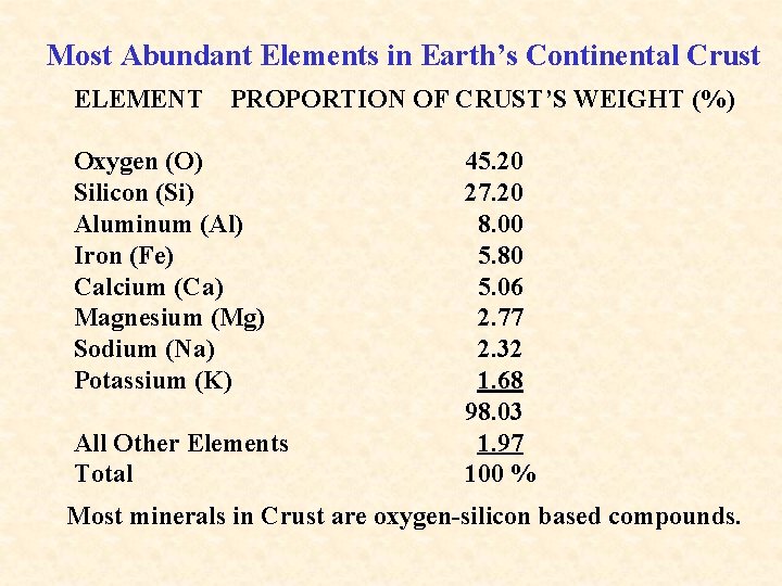 Most Abundant Elements in Earth’s Continental Crust ELEMENT PROPORTION OF CRUST’S WEIGHT (%) Oxygen