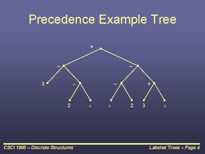 Precedence Example Tree + – – 3 2 CSCI 1900 – Discrete Structures –