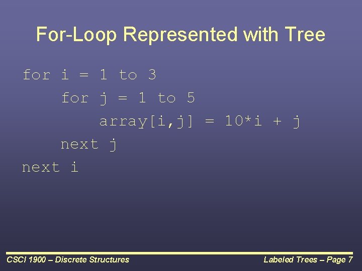 For-Loop Represented with Tree for i = 1 to 3 for j = 1