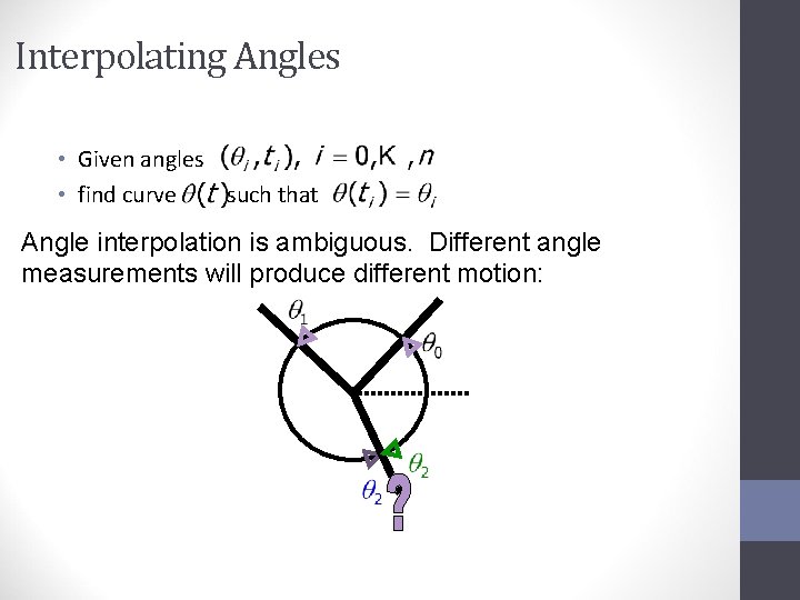 Interpolating Angles • Given angles • find curve such that Angle interpolation is ambiguous.