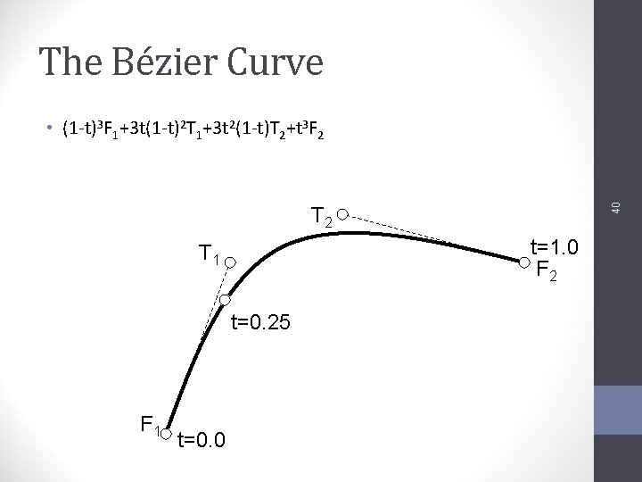 The Bézier Curve 40 • (1 -t)3 F 1+3 t(1 -t)2 T 1+3 t