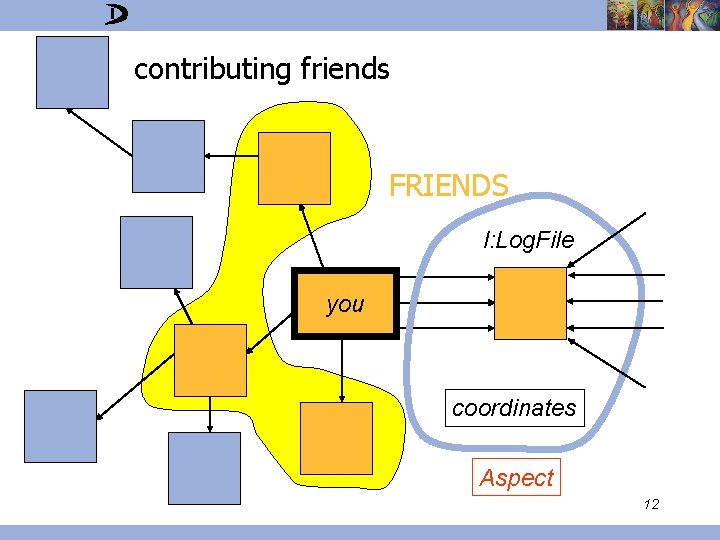 contributing friends FRIENDS l: Log. File you coordinates Aspect 12 